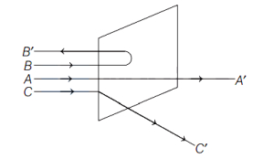 Question diagram