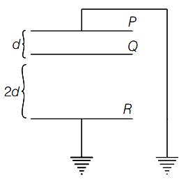 Question diagram
