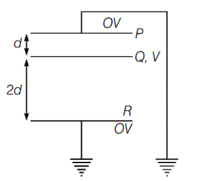 Solution diagram
