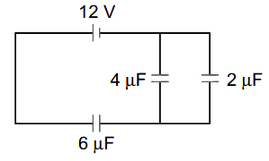 Question diagram