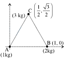 Solution diagram