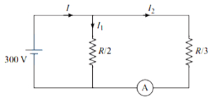 Solution diagram
