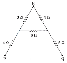 Question diagram
