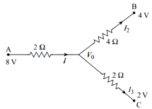 Solution diagram