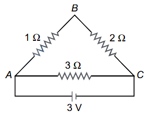 Solution diagram