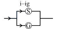 Solution diagram
