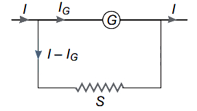 Solution diagram