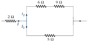 Solution diagram