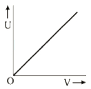 Option B