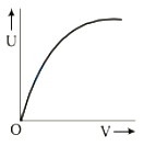 Option C