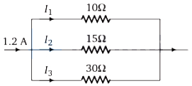 Question diagram