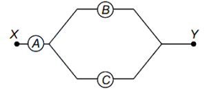 Question diagram