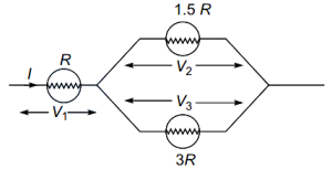 Solution diagram