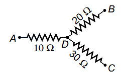 Question diagram
