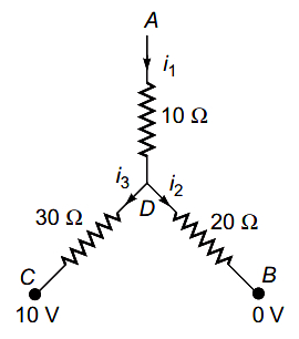 Solution diagram