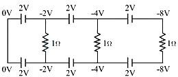 Solution diagram