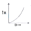 Option B