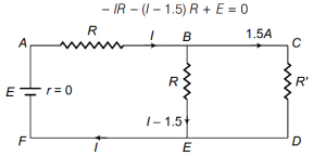 Solution diagram
