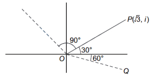 Solution diagram