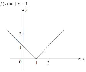 Solution diagram