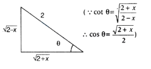 Solution diagram