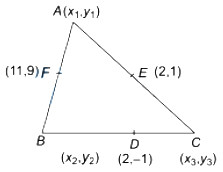 Solution diagram