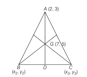 Solution diagram