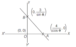 Solution diagram