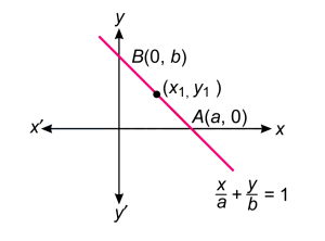 Solution diagram