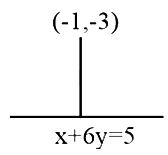 Solution diagram
