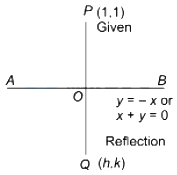 Solution diagram