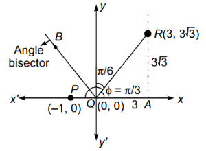 Solution diagram