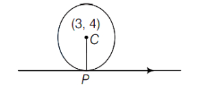 Solution diagram