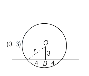 Solution diagram