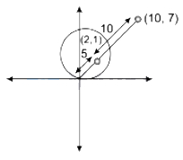 Solution diagram