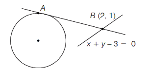 Solution diagram