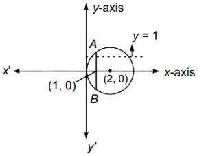 Solution diagram