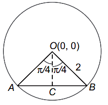 Solution diagram
