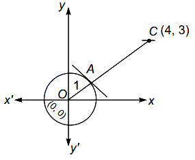 Solution diagram