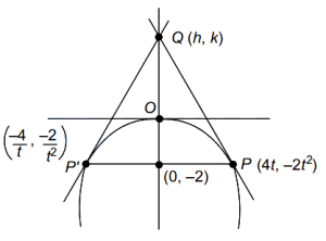 Solution diagram