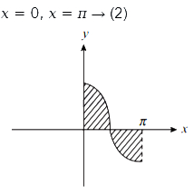 Solution diagram