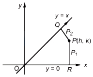 Solution diagram