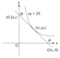Solution diagram