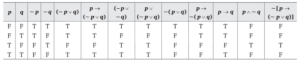 Solution diagram