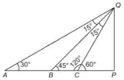 Solution diagram