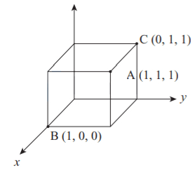Solution diagram