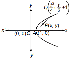 Solution diagram