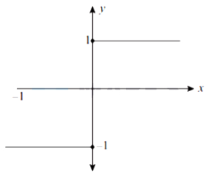 Solution diagram
