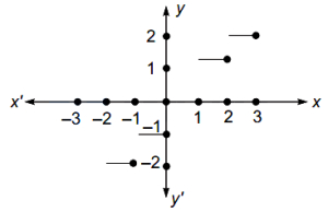 Solution diagram