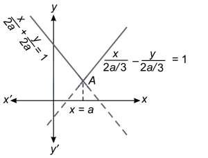 Solution diagram